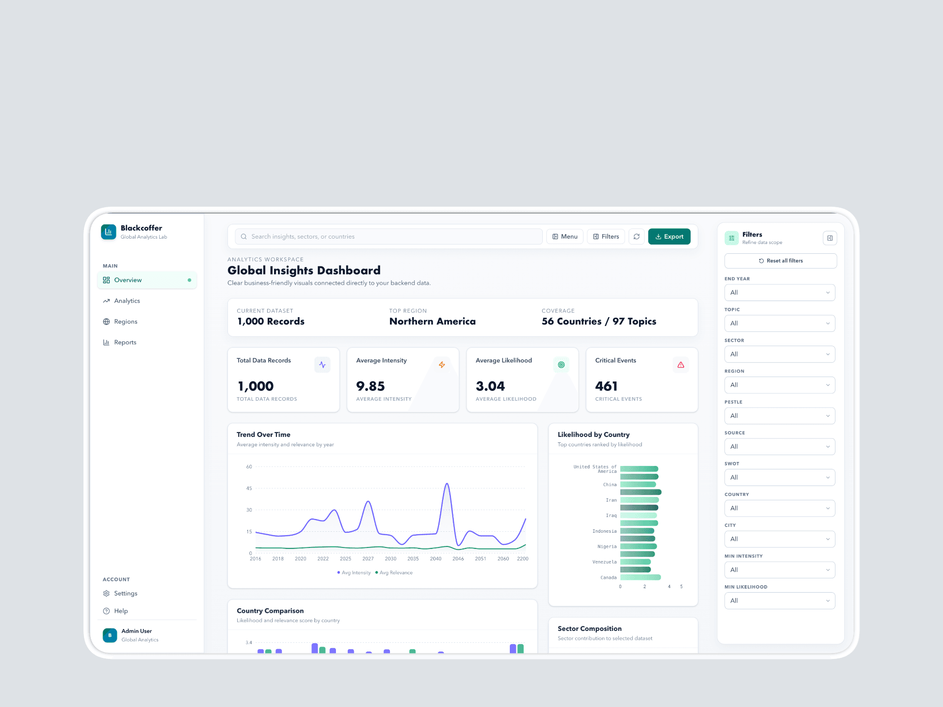 Visualization Dashboard
